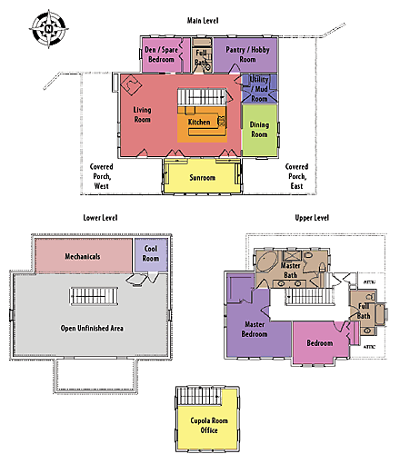 House Organization