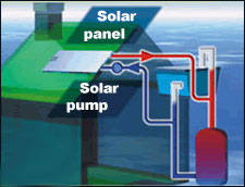 solarwaterheater